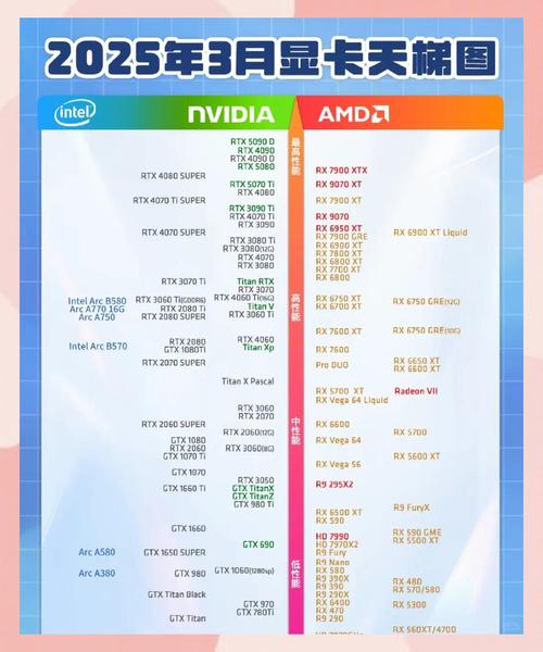 显卡功耗天梯图NVIDIA