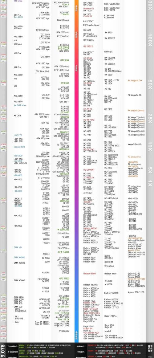 NVIDIA官方发布N卡显卡天梯图