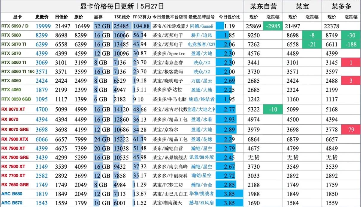 高档CPU处理器和显卡一共多少钱