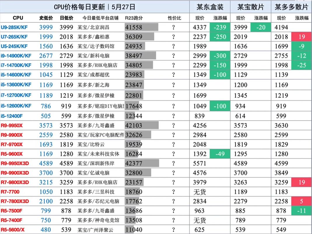 联想y460什么级别