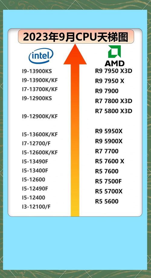 2023年8月3DMark跑分显卡天梯图