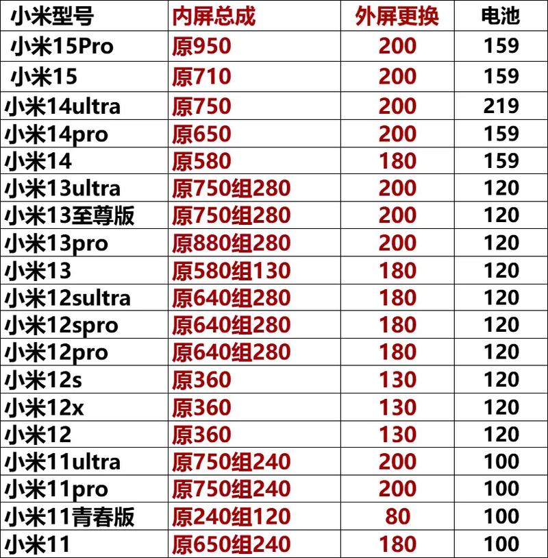 小米换屏要多少钱?