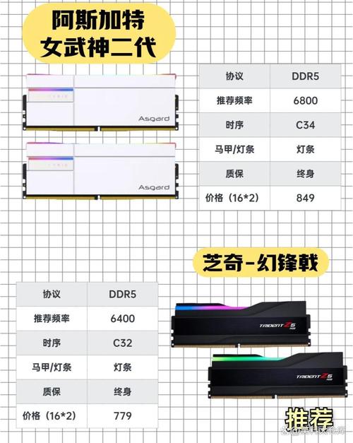 内存时序高好还是低好