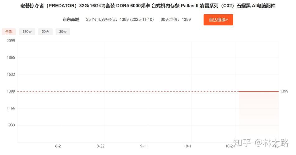 内存时序对性能的影响大吗?