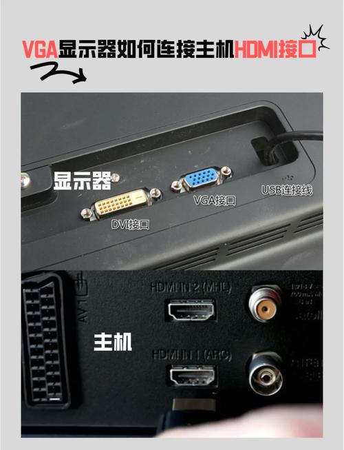 电脑显示器HDMI接口和DVI-D接口哪个更好