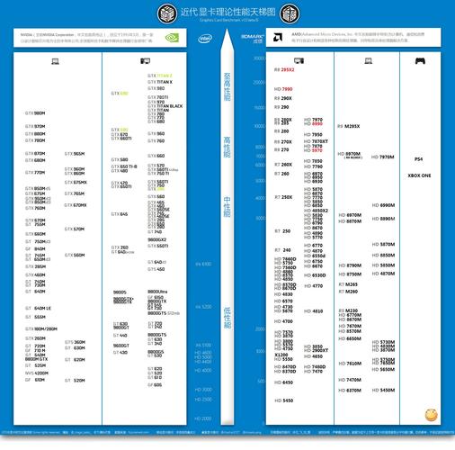 gtx960搭配什么cpu