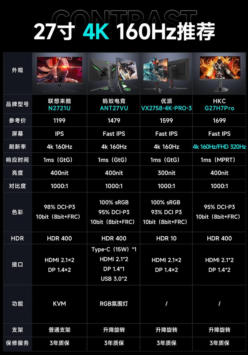 电脑显示屏哪个牌子好些