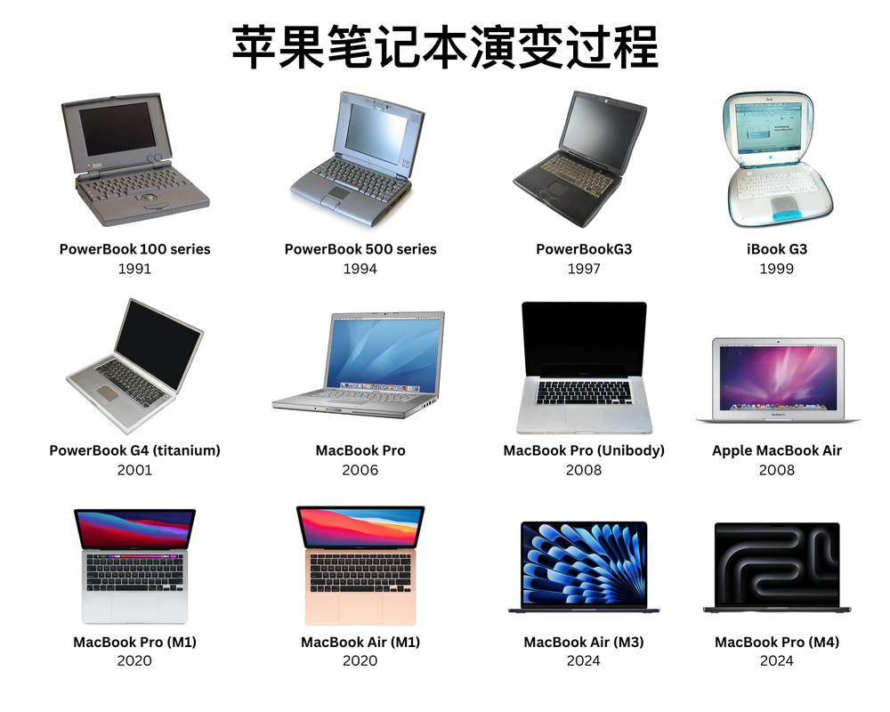 苹果笔记本年份型号对照表及其演变历程(深入探究苹果笔记本的发展与变革...