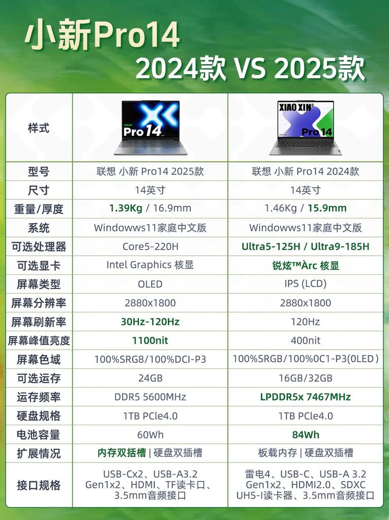 笔记本电脑小新和联想哪个好联想小新与小米笔记本哪个好