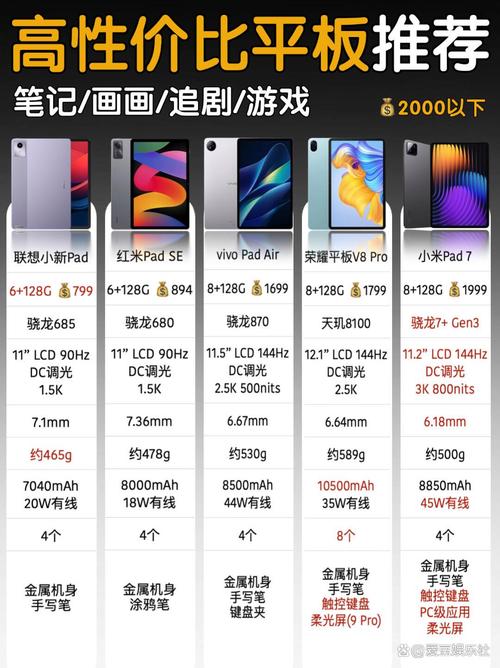 联想a3000平板电脑怎么样联想a3000平板电脑费用介绍