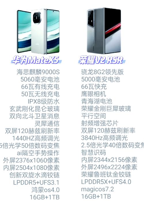 现在是买荣耀magic2好,还是买荣耀v20号?