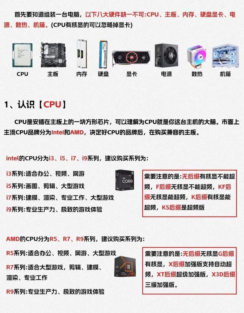 买台式电脑知乎如何配置一台合适自己的台式电脑