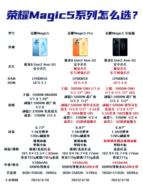 2025荣耀笔记本电脑在售重点机型梳理表,MagicBook挑选全攻略!_百度...