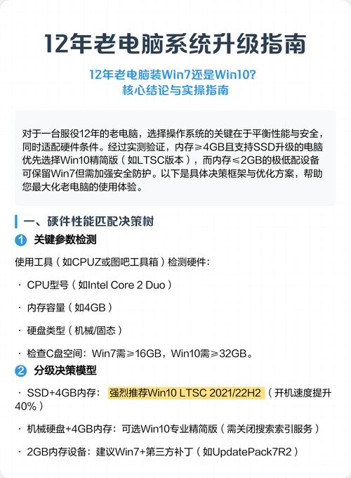 旧电脑如何升级配置系统老电脑升级性能到上限的方法
