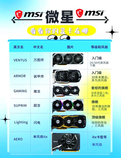 显卡品牌质量排名前十名(影驰显卡属于几线显卡)