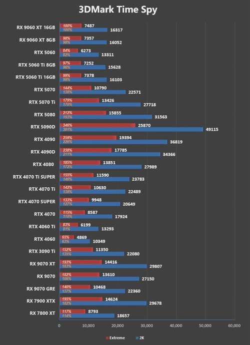 游戏爱好者狂喜!最新中端显卡性能测评,谁更有性价比?