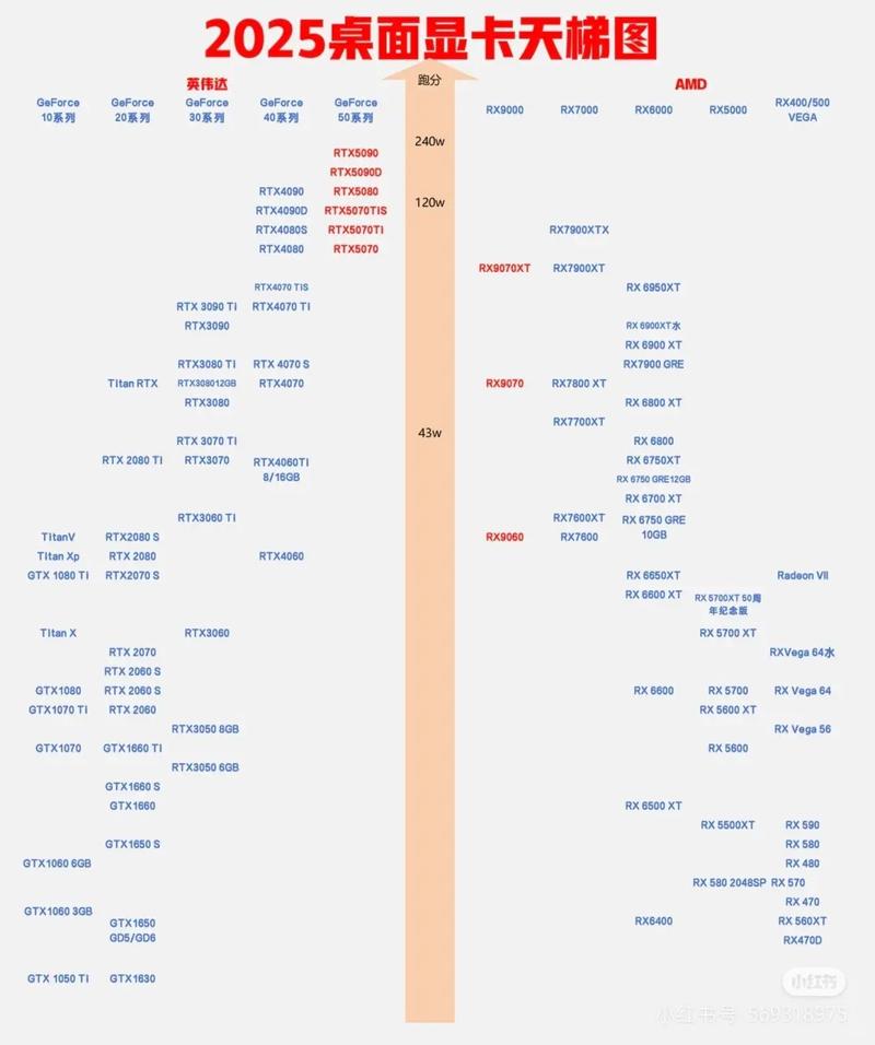 台式电脑显卡天梯图台式电脑显卡排名榜天梯图
