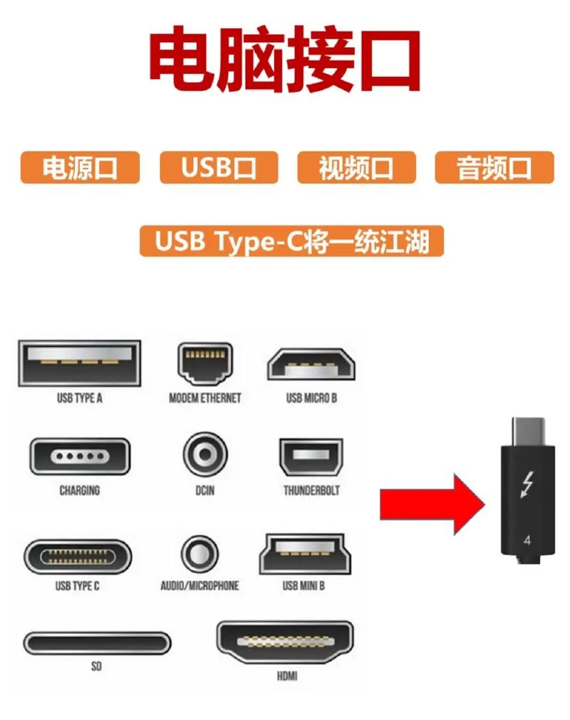 一般硬盘有几个接口,有什么用。如图??