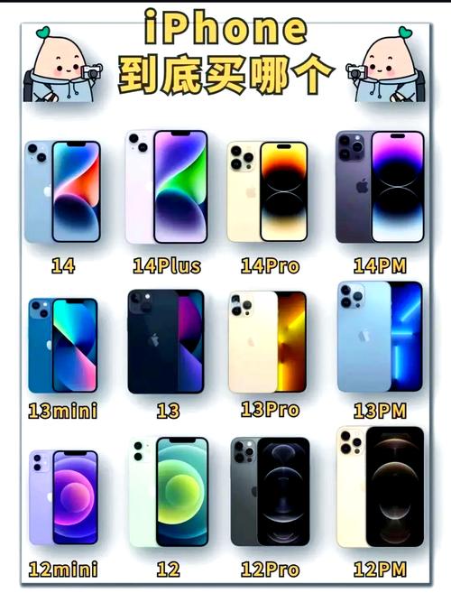 苹果xr和苹果13屏幕一样大吗