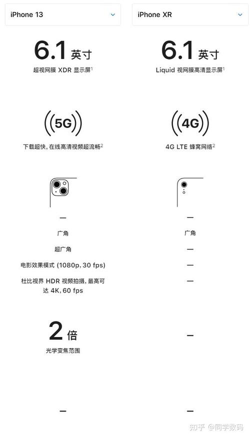 iphone13怎么比xr小一圈