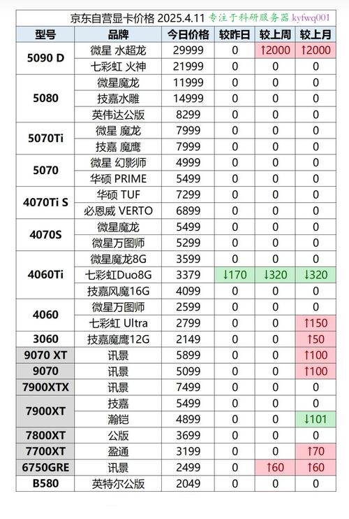 百元比较好的显卡是什么