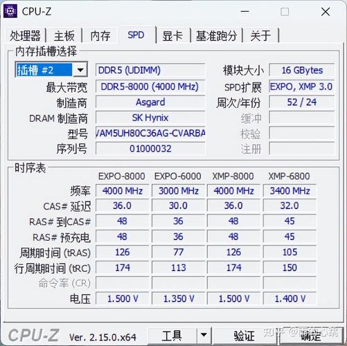 ddr4内存条不同频率有什么区别
