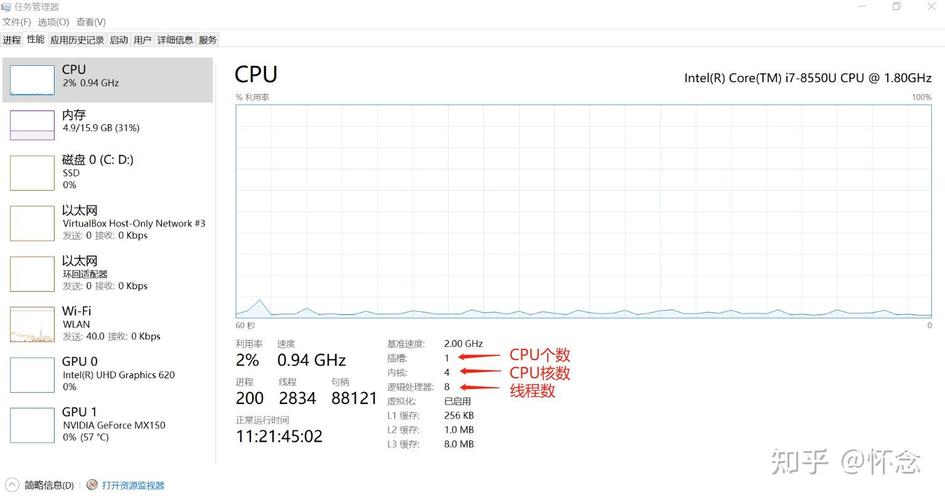 电脑核数有什么用电脑多少核是什么意思