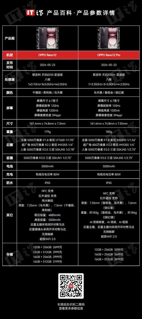 oppo屏幕维修价目表(oppo手机屏幕维修费用一览表)