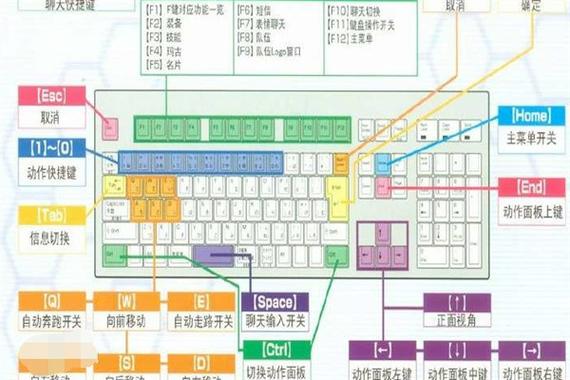神舟笔记本键盘字母变成数字怎么切换