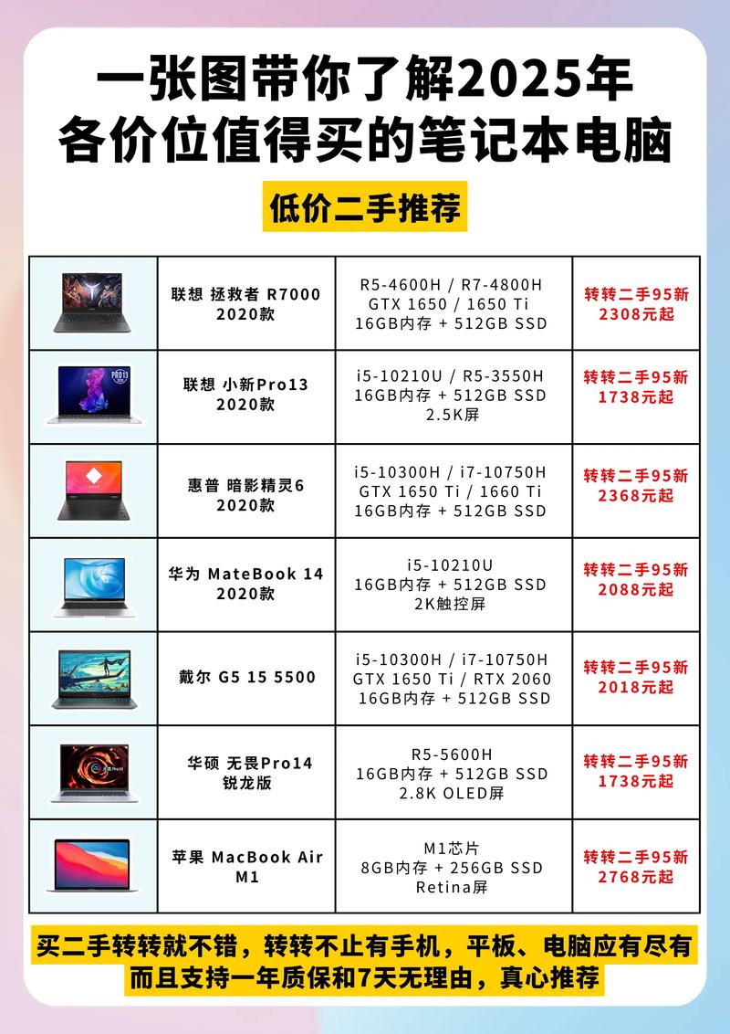 2025年影音笔记本推荐
