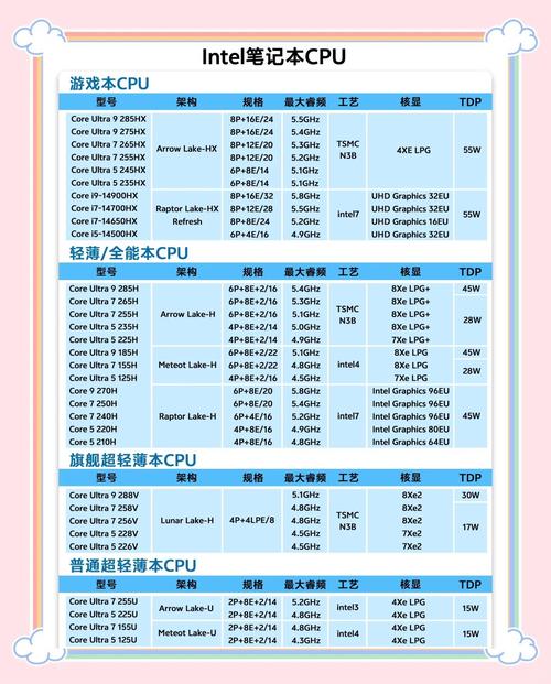 笔记本电脑的标压处理器和低压处理器如何选?