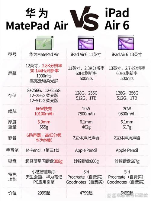 surface系列平板电脑和电脑有什么区别