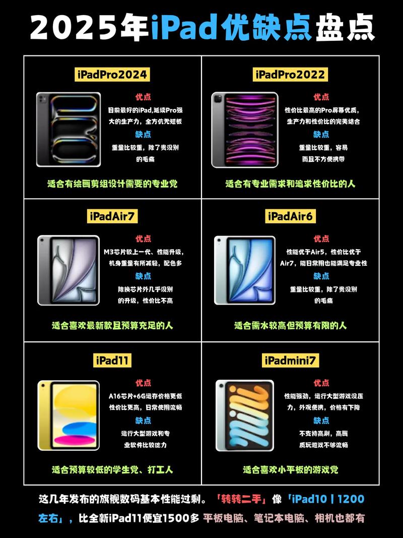 平板电脑办公优缺点有哪些