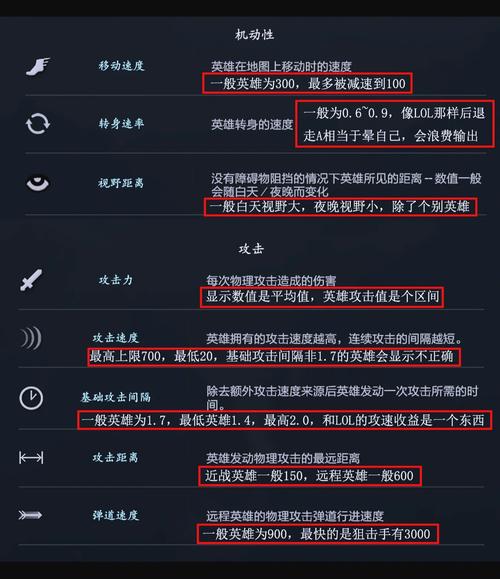 dota2要求电脑配置?