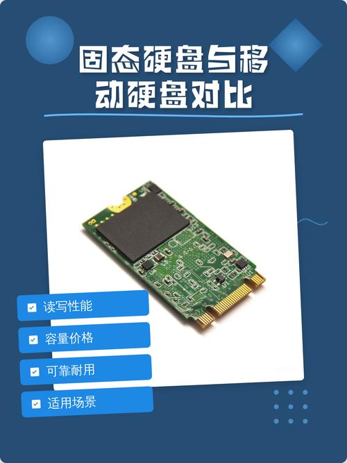 办公用笔记本电脑的硬盘怎么选,优缺点是什么