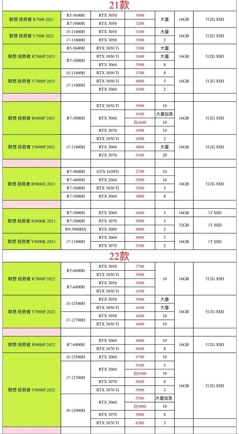有划痕的笔记本电脑能卖多少钱