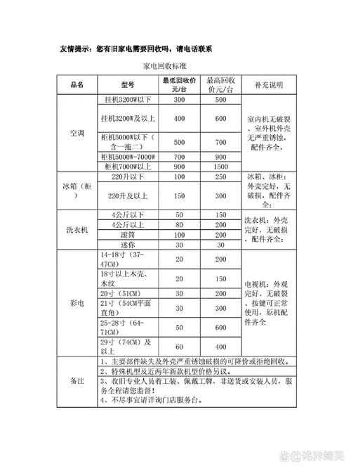 二手物品回收费用大概是多少
