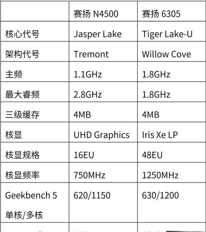 g41主板最佳升级配置
