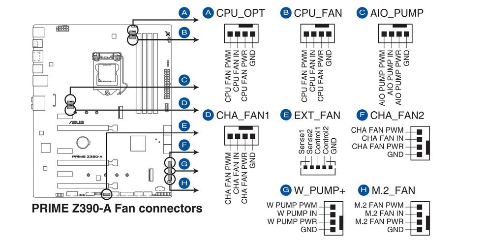 主板风扇接口有哪几种