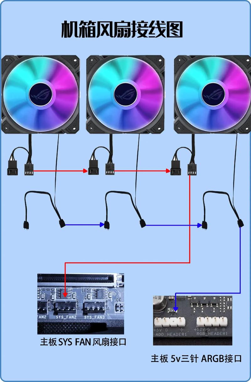 电脑cpu风扇接口有哪几种,如何接法?