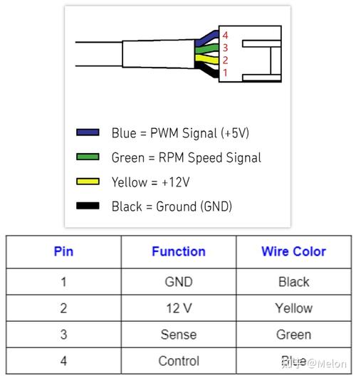 主板FAN是什么接口?