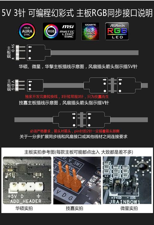 电脑风扇接在什么接口上?