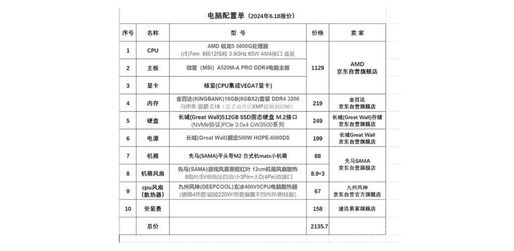 纯菜鸟配了个电脑配置单
