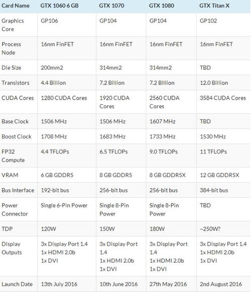 泰坦显卡在所有显卡中是什么地位?