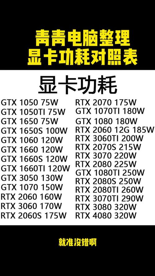 这款显卡的功耗是多少需要配多大电源?