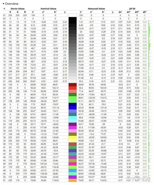 如何给Win10电脑的显示器设置显示最佳颜色