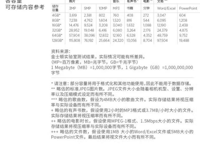 硬盘容量和内存容量一样吗?