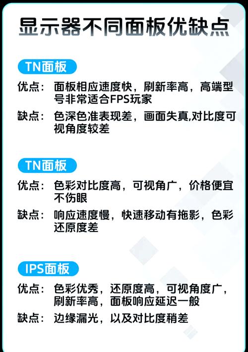 适合办公的电脑屏幕面板类型怎么选