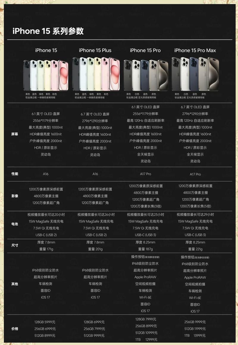 苹果手机屏幕尺寸分别是什么