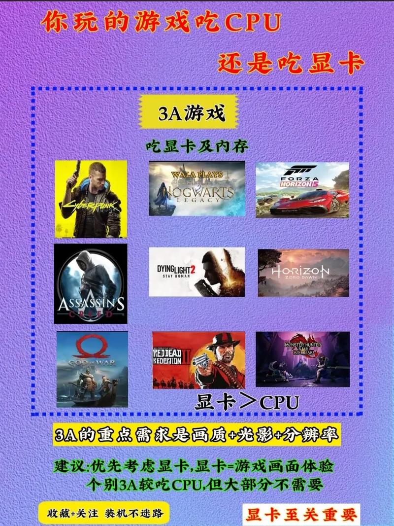 LOL吃CPU还是显卡